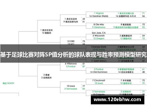 基于足球比赛对阵SP值分析的球队表现与胜率预测模型研究