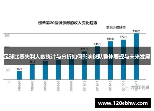 足球比赛失利人数统计与分析如何影响球队整体表现与未来发展